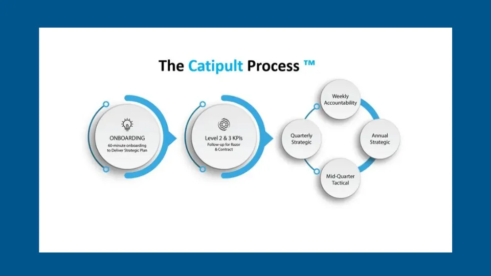 catipult process