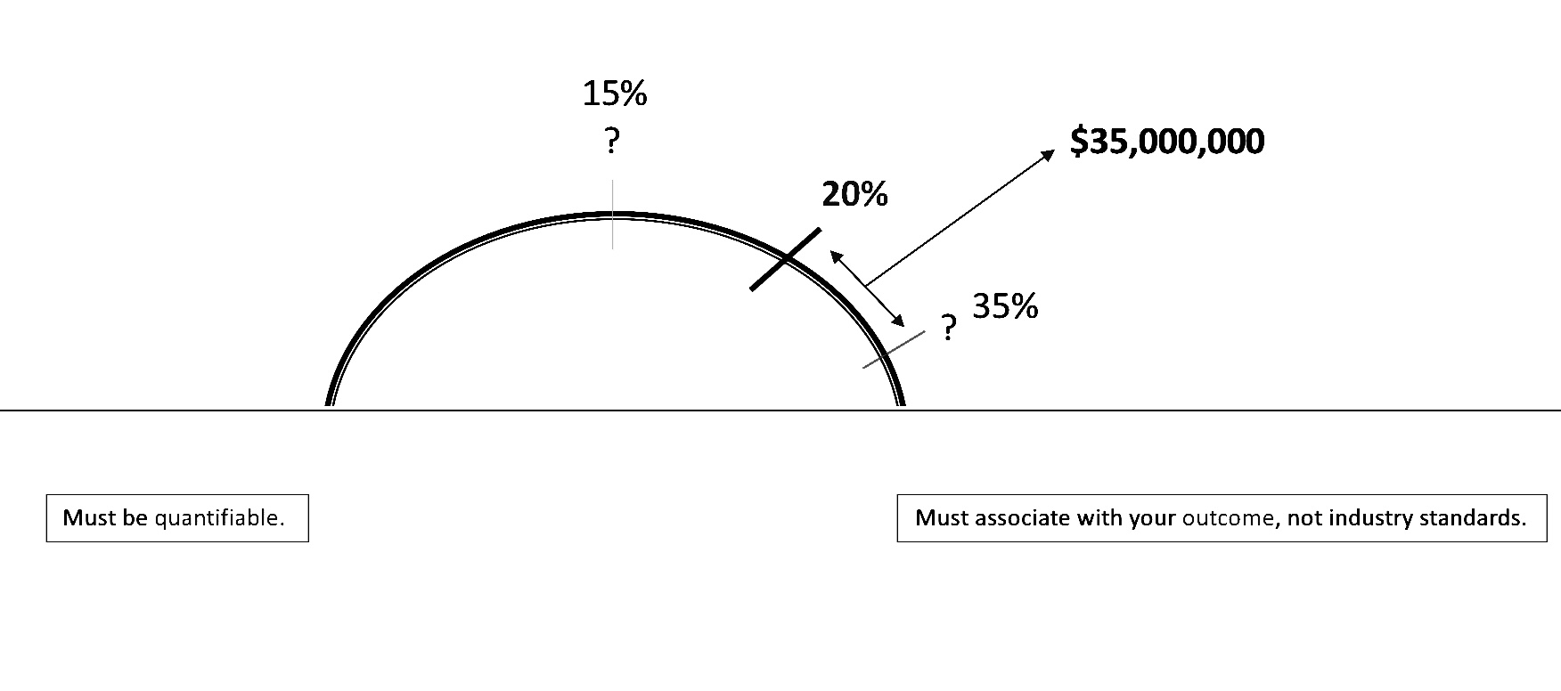 managing churn